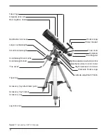 Preview for 2 page of Orion AstroView 120ST EQ Instruction Manual