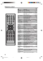 Preview for 8 page of Orion CVD605 Book Instrucctions