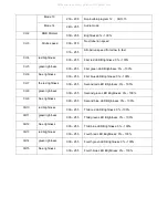 Preview for 5 page of Orion LED PAR64 Flat User Manual