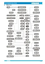 Предварительный просмотр 15 страницы Orion OriLink 23430 Manual