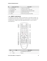 Preview for 15 page of Orion OSD-1600 Install And User Manual