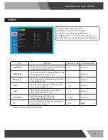 Предварительный просмотр 15 страницы Orion RNK22SNH Installation And User Manual