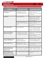 Предварительный просмотр 5 страницы Orion SC106 Instructions For Use Manual