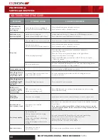 Preview for 40 page of Orion SC184 Instructions For Use Manual