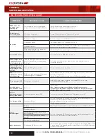 Preview for 10 page of Orion SC242 Instructions For Use Manual