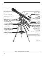 Предварительный просмотр 2 страницы Orion SkyView Deluxe 90mm 9401 Instruction Manual