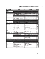 Preview for 49 page of Orion TELETEXT 14LD Operating Instructions Manual