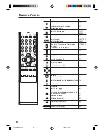 Preview for 8 page of Orion TV-32082 Operating Instructions Manual