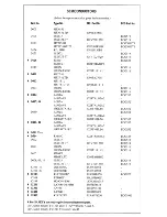 Предварительный просмотр 14 страницы Orion TV1329 Technical Service Data