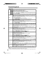 Preview for 26 page of Orion TV19PL110D A Operating Instructions Manual