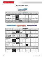 Preview for 7 page of Orion vortex R10 Instruction Manual