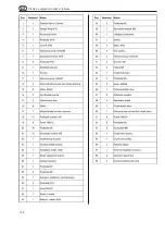 Preview for 108 page of Oris 070- 561 Operating Instructions Manual