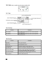 Предварительный просмотр 52 страницы Orlanski ORLIGNO 100 16kW User And Service Manual