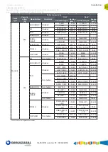 Preview for 19 page of Ormazabal cgmcosmos-2lv General Instructions Manual