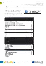 Preview for 44 page of Ormazabal cgmcosmos-2lv General Instructions Manual