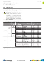 Preview for 23 page of Ormazabal cpg.0 lite General Instructions Manual