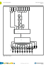 Предварительный просмотр 32 страницы Ormazabal ekor.rps General Instructions Manual