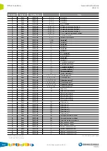 Предварительный просмотр 130 страницы Ormazabal ekor.rps General Instructions Manual