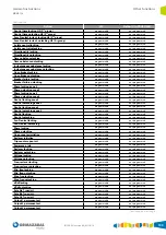 Предварительный просмотр 133 страницы Ormazabal ekor.rps General Instructions Manual