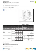 Preview for 21 page of Ormazabal velatia cgmcosmos General Instructions Manual