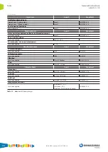 Preview for 10 page of Ormazabal velatia ekor.bat-200 General Instructions Manual