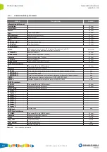 Preview for 16 page of Ormazabal velatia ekor.bat-200 General Instructions Manual