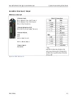 Предварительный просмотр 31 страницы Ormec SMLC 160 Installation & Operation Manual