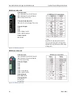 Предварительный просмотр 32 страницы Ormec SMLC 160 Installation & Operation Manual