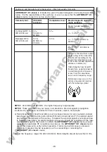 Предварительный просмотр 46 страницы Ormed ARTROMOT-K1 classic Operating Instructions Manual