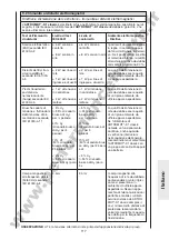 Предварительный просмотр 117 страницы Ormed ARTROMOT-K1 classic Operating Instructions Manual