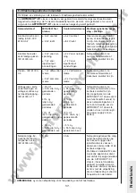 Предварительный просмотр 141 страницы Ormed ARTROMOT-K1 classic Operating Instructions Manual