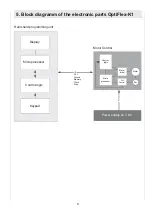 Предварительный просмотр 6 страницы Ormed OptiFlex-K1 Service Manual