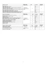 Предварительный просмотр 6 страницы Orno OR-ZS-822 Operating And Installation Instructions