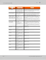 Preview for 214 page of Orolia GSG-5 Series User Manual With Scpi Manual