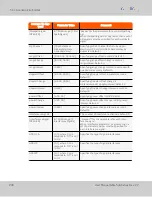 Preview for 216 page of Orolia GSG-5 Series User Manual With Scpi Manual