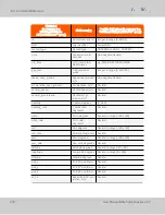 Preview for 286 page of Orolia GSG-5 Series User Manual With Scpi Manual