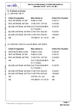 Preview for 21 page of Orolia KANNAD 406 AF Installation Manual