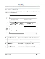 Preview for 32 page of Orolia Spectracom EC20S User Manual