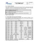 Предварительный просмотр 32 страницы Orsys micro-line C6713CPU Hardware Reference Manual