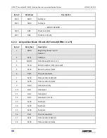 Preview for 46 page of ORTEC Fission Meter FM-P3 User Manual