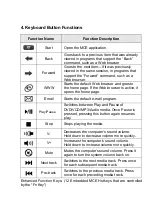 Preview for 6 page of Ortek PKB-1720 User Manual