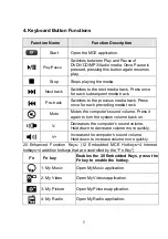 Preview for 6 page of Ortek PKB-1760 User Manual