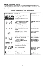 Предварительный просмотр 49 страницы Orthofix Cervical-Stim 2505CE Instruction Manual