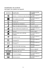 Preview for 36 page of Orthofix CERVICAL STIM 5505CE Instruction Manual