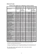 Preview for 8 page of Orthofix Cervical-Stim Patient Manual