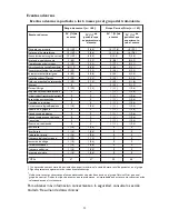 Preview for 26 page of Orthofix Cervical-Stim Patient Manual