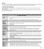 Предварительный просмотр 143 страницы Orthofix CONTOURS PHP Instruction Leaflet