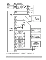 Предварительный просмотр 10 страницы Ortus Lind-EM Operating Manual