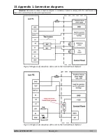 Предварительный просмотр 10 страницы Ortus Lun-9C Operation Manual