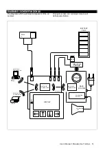 Preview for 14 page of orum Duo User Manual